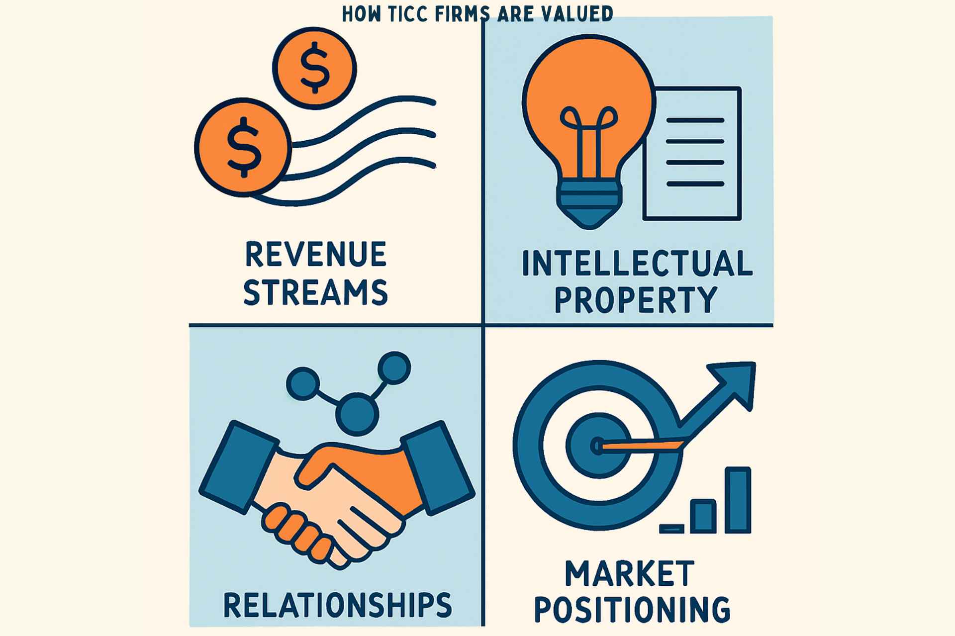Digital arts image: How TICC Firms Are Valued